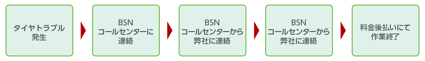 ブリヂストン サービスネットワーク BSN