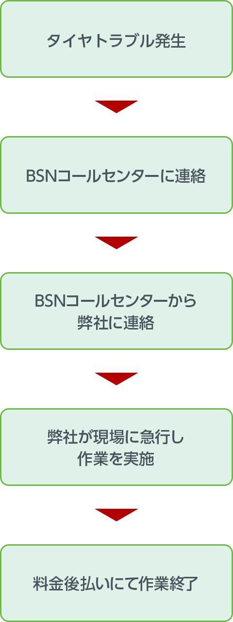 ブリヂストン サービスネットワーク BSN