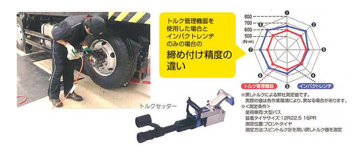 株式会社今川タイヤ商会 高品質な作業内容